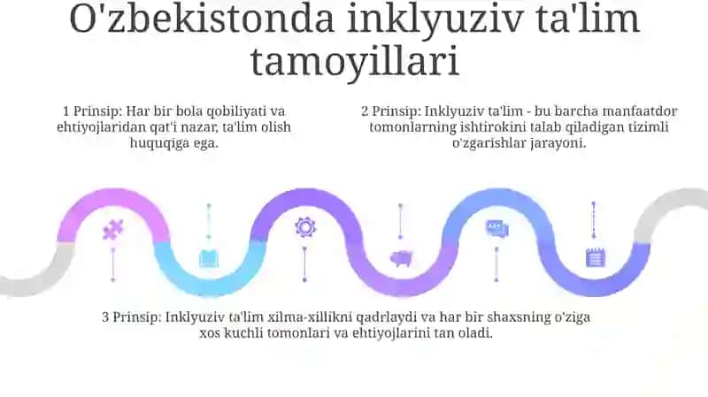 O'Zbekistonda Inklyuziv Talimning Meyoriy Huququiy Bazasini Tashkik Qilish 4
