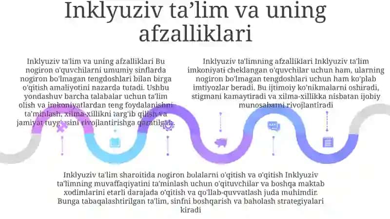 Gospital Va Inklyuziv Ta'Lim Ko'Rishida Nuqsoni Bo'Lgan Bolalarni Inklyuziv Ta'Lim Sharoitida O'Qitish Va Tarbiyalash 4