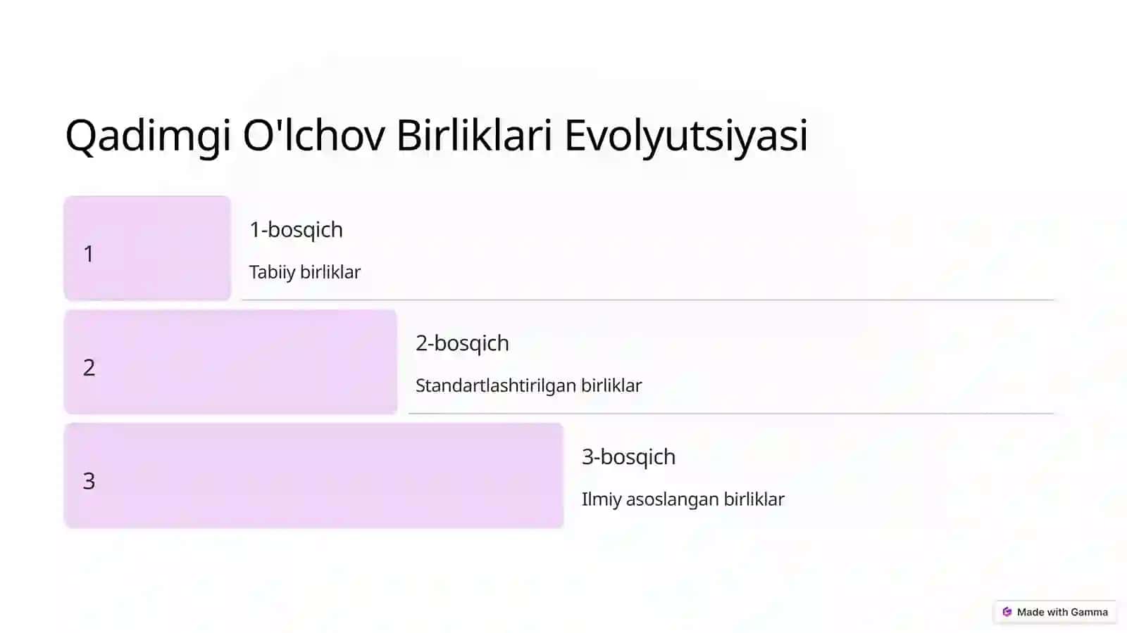 Qadimgi O'lchov Birliklari 4