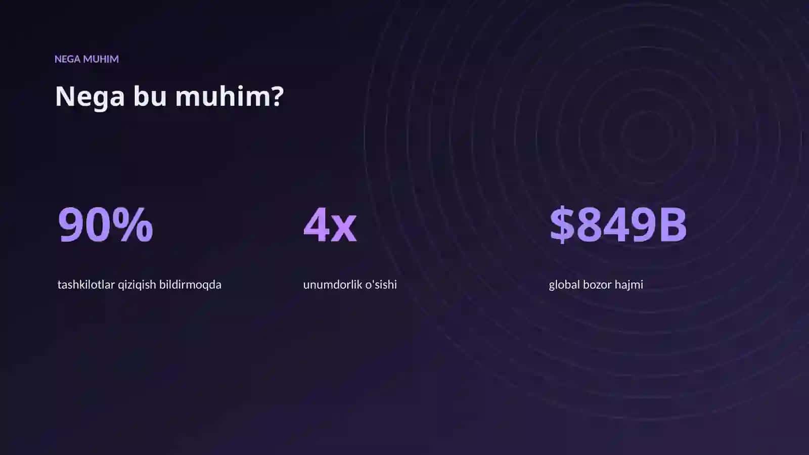 AI INSIGHTS • PREMIUM TAQDIMOT 4