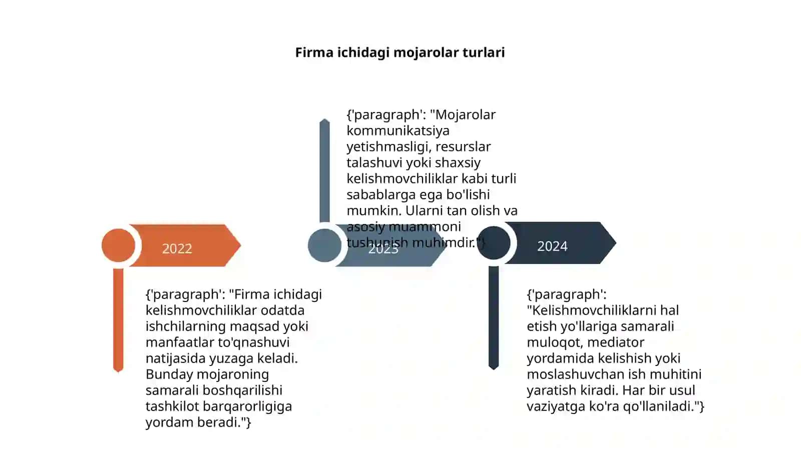 Firma ichidagi kelishmo'vchiliklarvaularni xal etish yo'llari 4