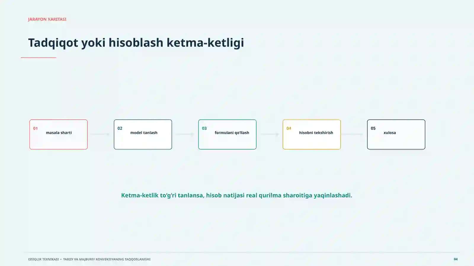 Issiqlik Teknikasi Model, hisob va amaliy qo‘llanish, 20 slaydli ilmiy taqdimot, 2-jadval: issiqlik texnikasi 25/40. Mavzuni tushunishda issiqlik oqimi asosiy nuqta sifatida ko‘riladi 4