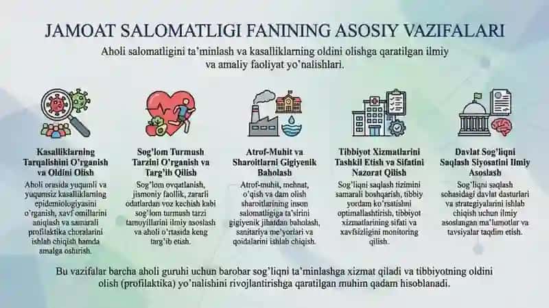 Jamoat salomatligi va sog‘liqni saqlashni tashkil etish fanning o‘rni, asosiy komponentlari. 4