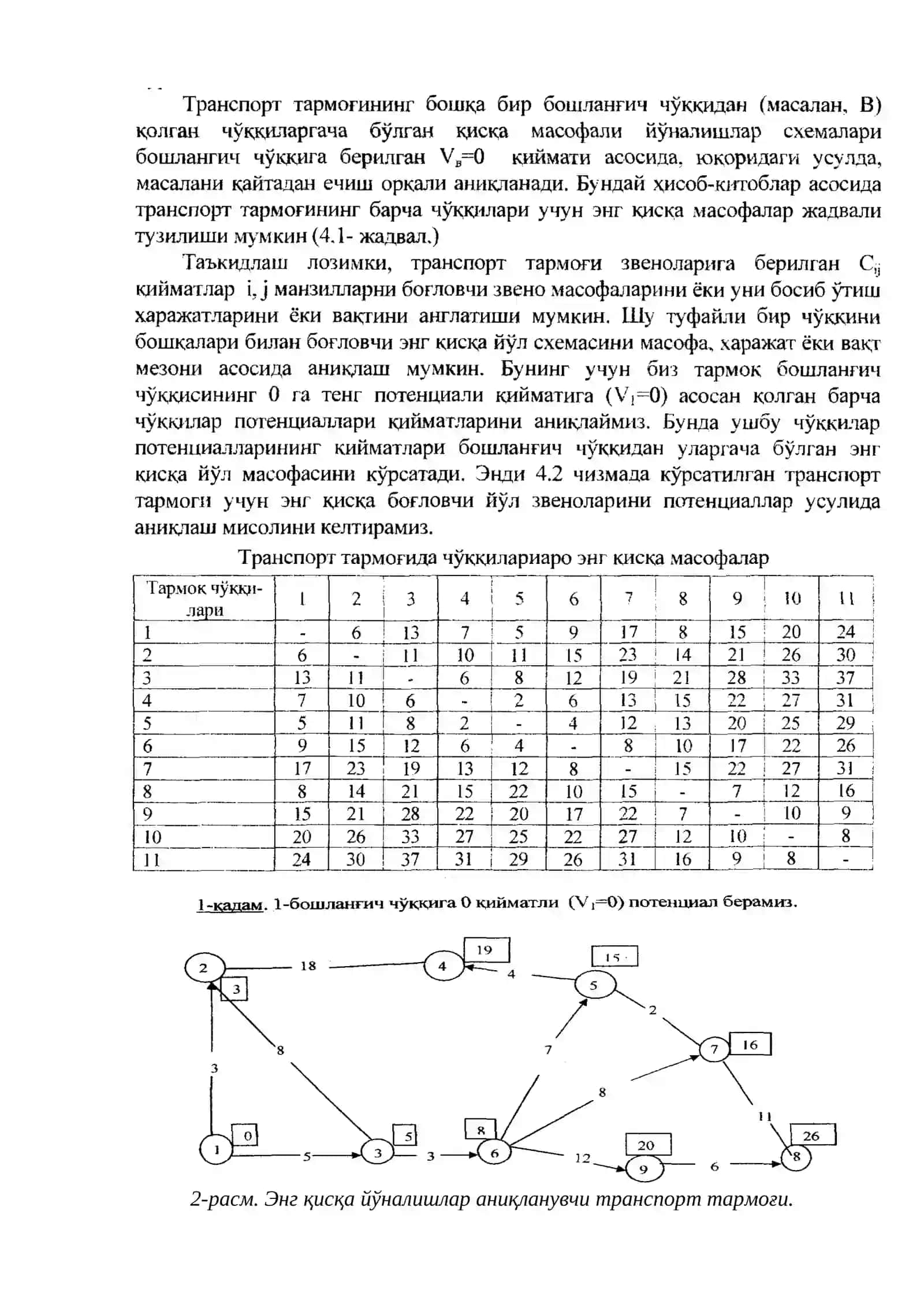 2-МАВЗУ: ЭНГ ҚИСҚА ЙЎЛ ТАРМОҒИНИ АНИҚЛАШ 4