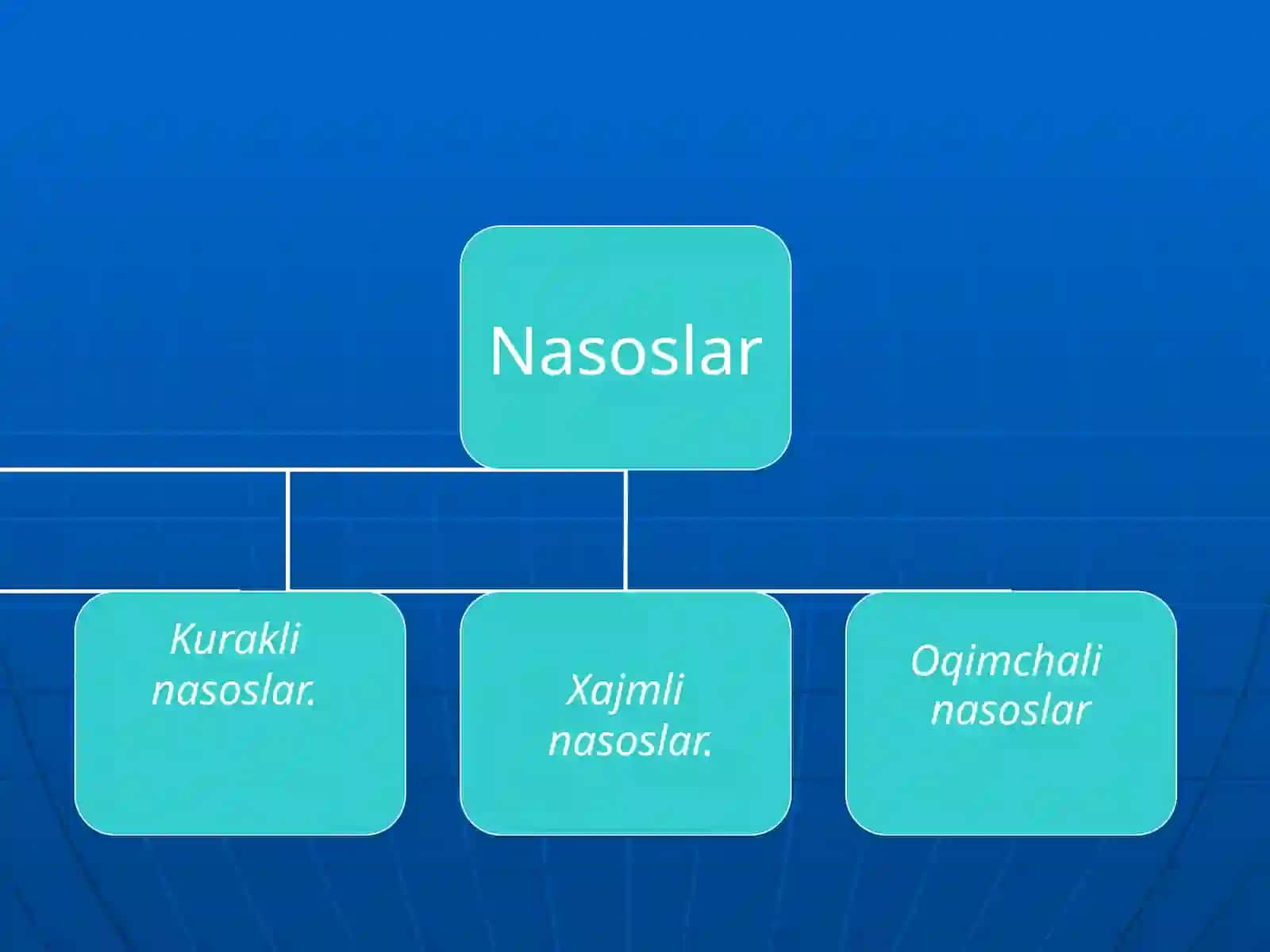 Gidravlik mashinalar. Nasoslar, tuzilishi va ularning parametrlari 4