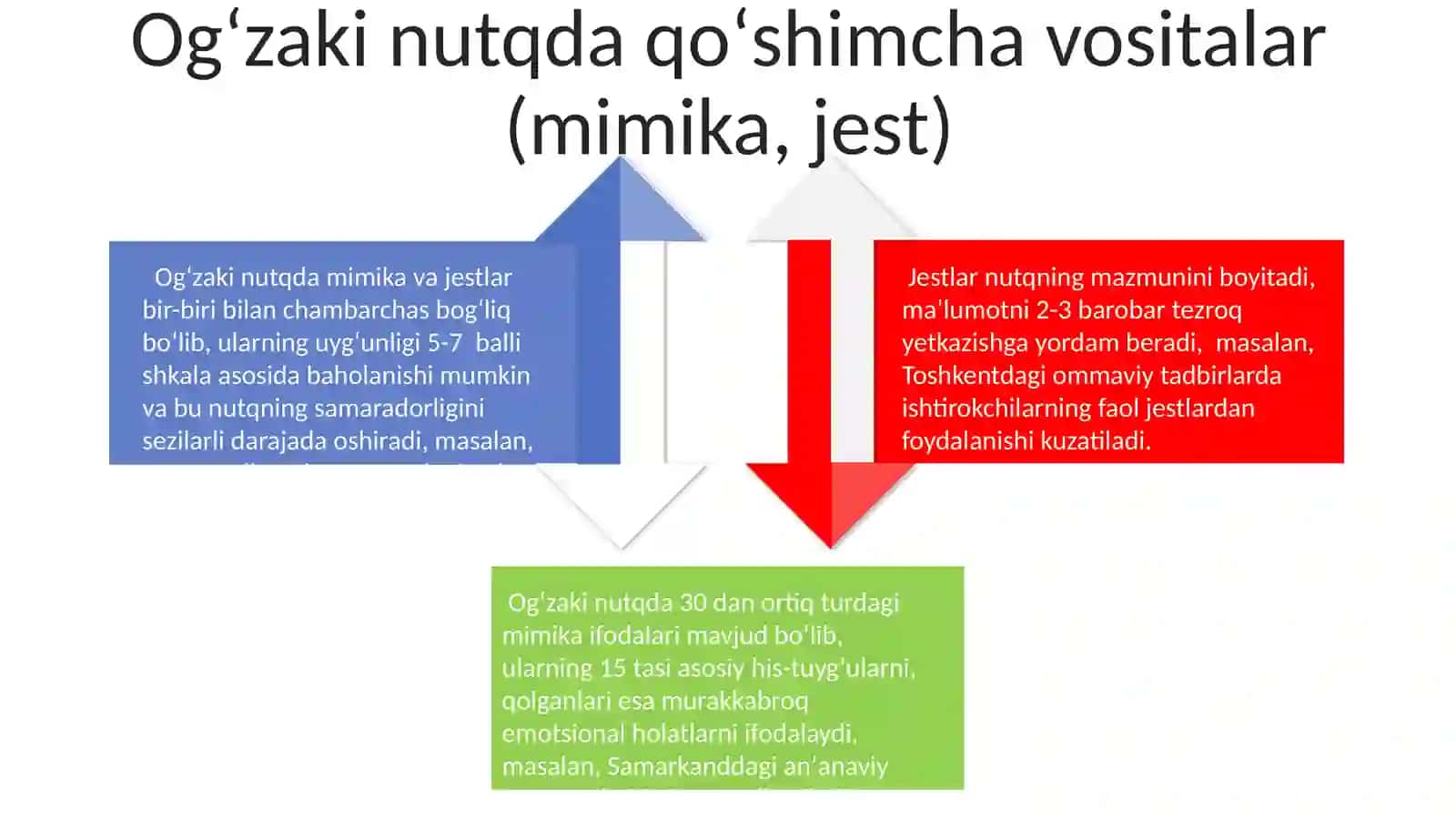 Og'zaki Nutq Uslubi 4