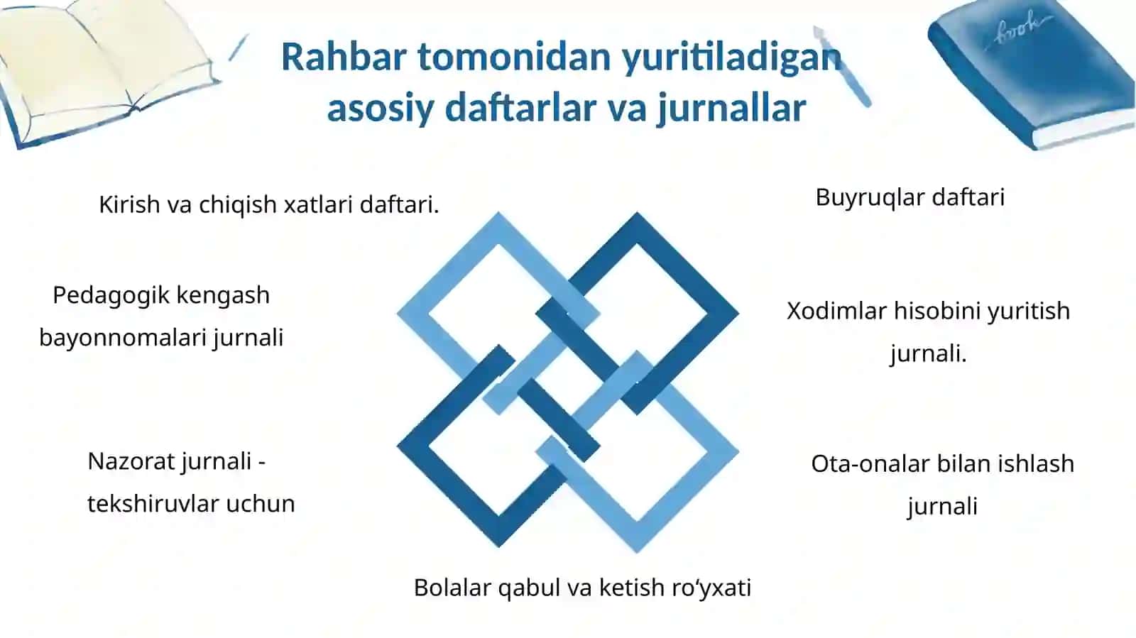 Maktabgacha ta’lim  tashkilot rahbarining   ish hujjatlari slaydi 4