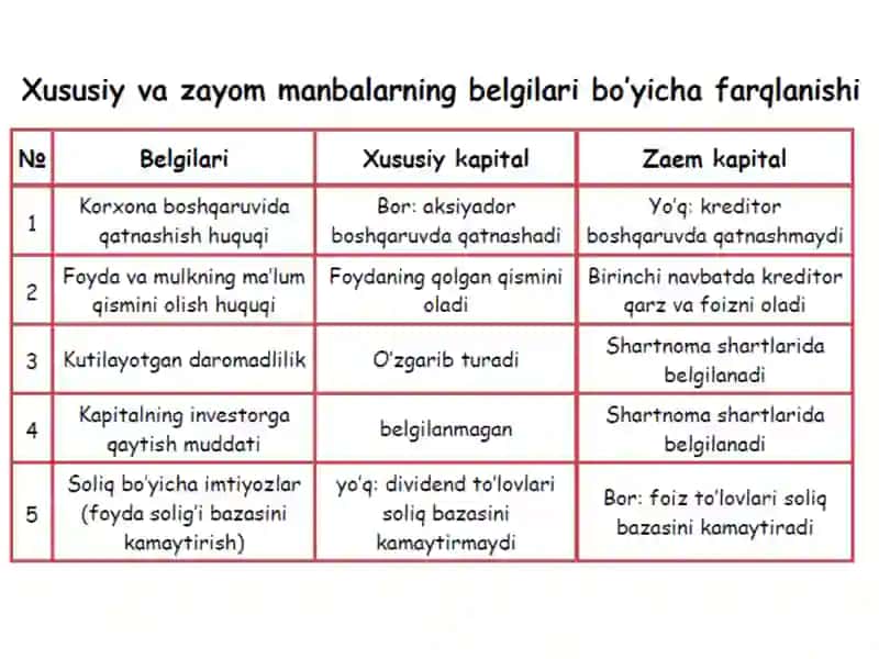 KORXONALARNI MOLIYALASHTIRISHNINGO‘Z MANBALARI 4
