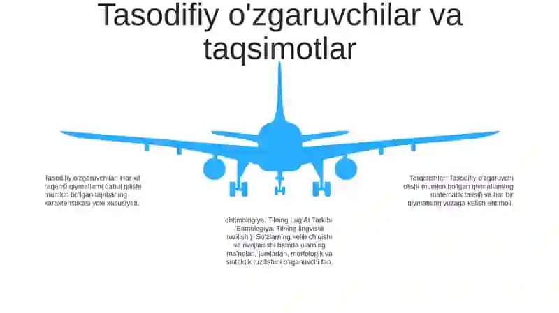 Ehtimologiya. Tilning LugʻAt Tarkibi 4