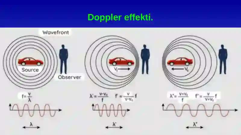 Doppler effekti. Qon oqimi tezligini aniqlash. Yurak qon tomirlarida bosimning taqsimlanishi. 4