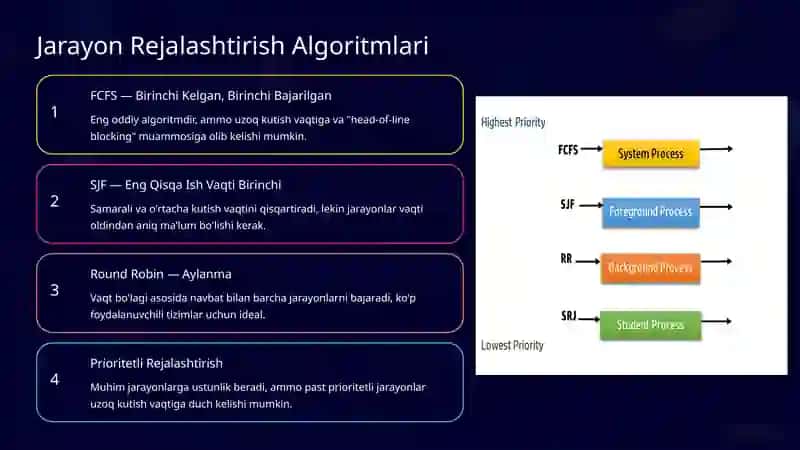 Operatsion Tizimlarning Jarayonlari Boshqararuvini Rejalashtirish Parametrlari va Rivojlantirish Ko’rsatkichlari 4