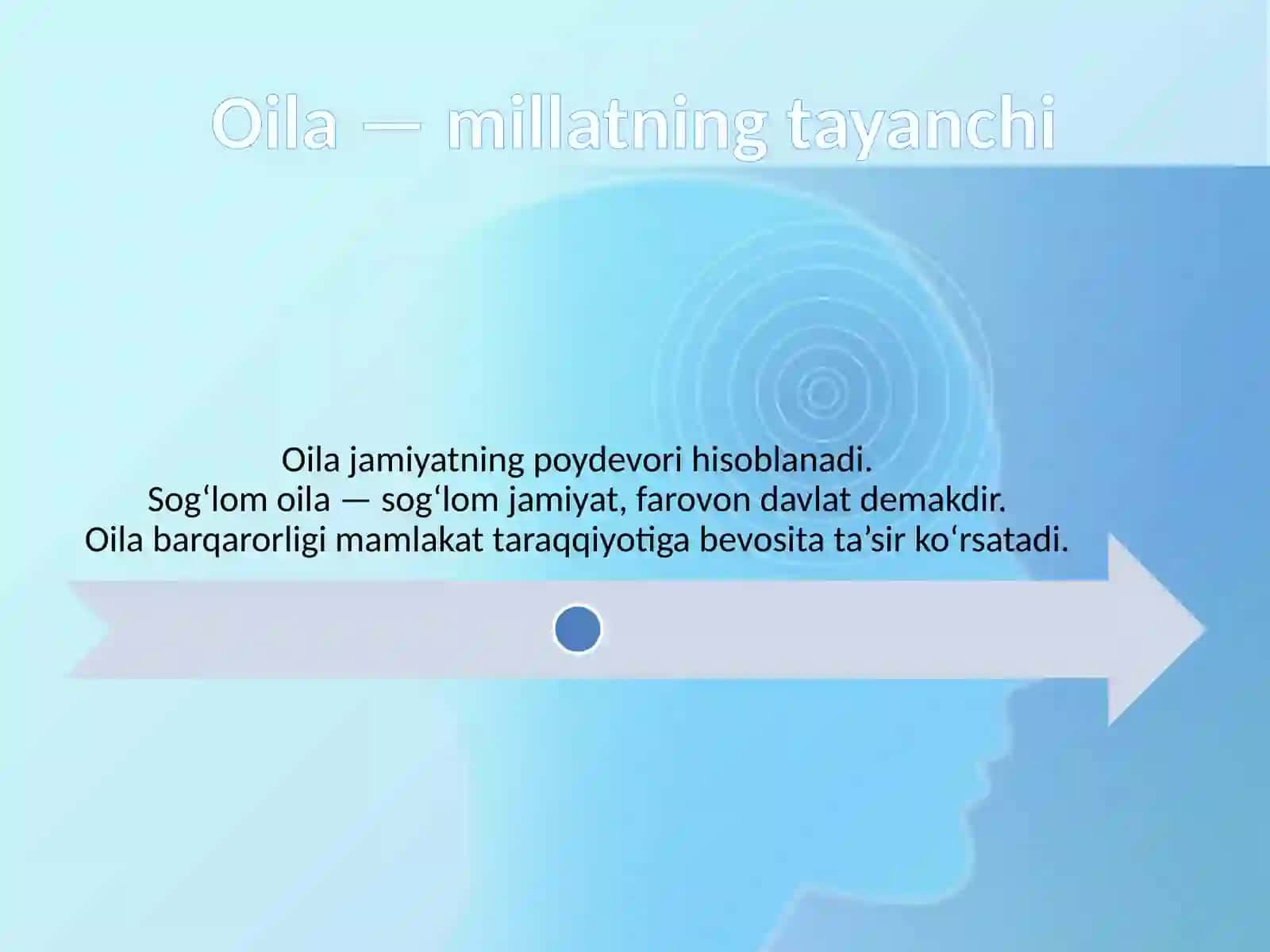 Oila va Vatan o‘rtasidagi bog‘liqlik 4