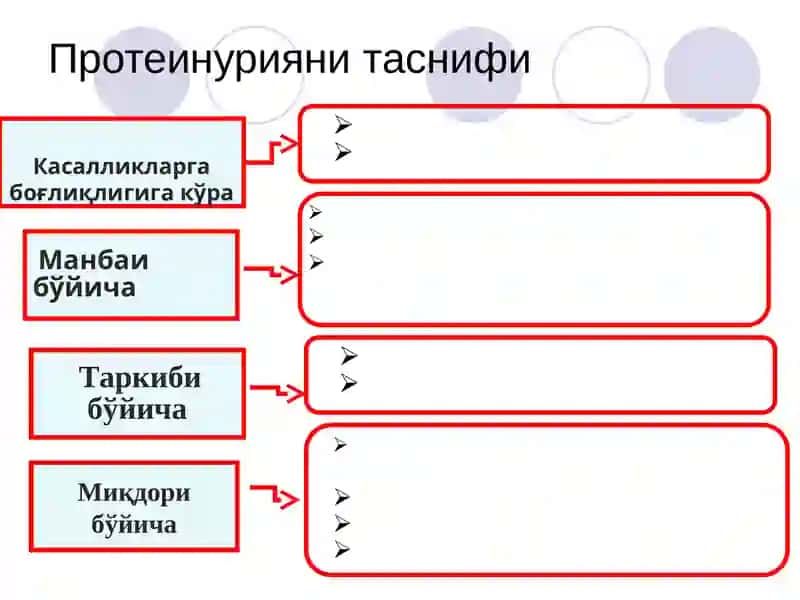 Нефротик синдром киёсий ташхиси ва умумий амалиёт врачи тактикаси 4