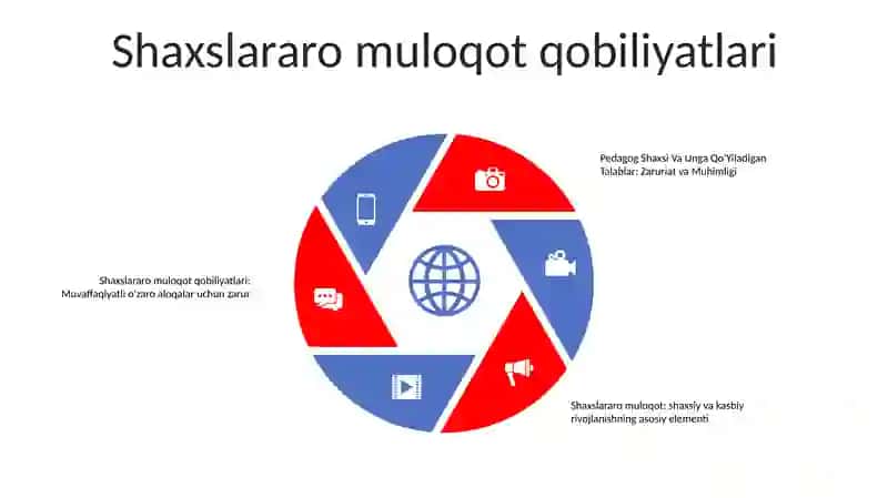 Pedagog Shaxsi Va Unga QoʻYiladigan Talablar 4