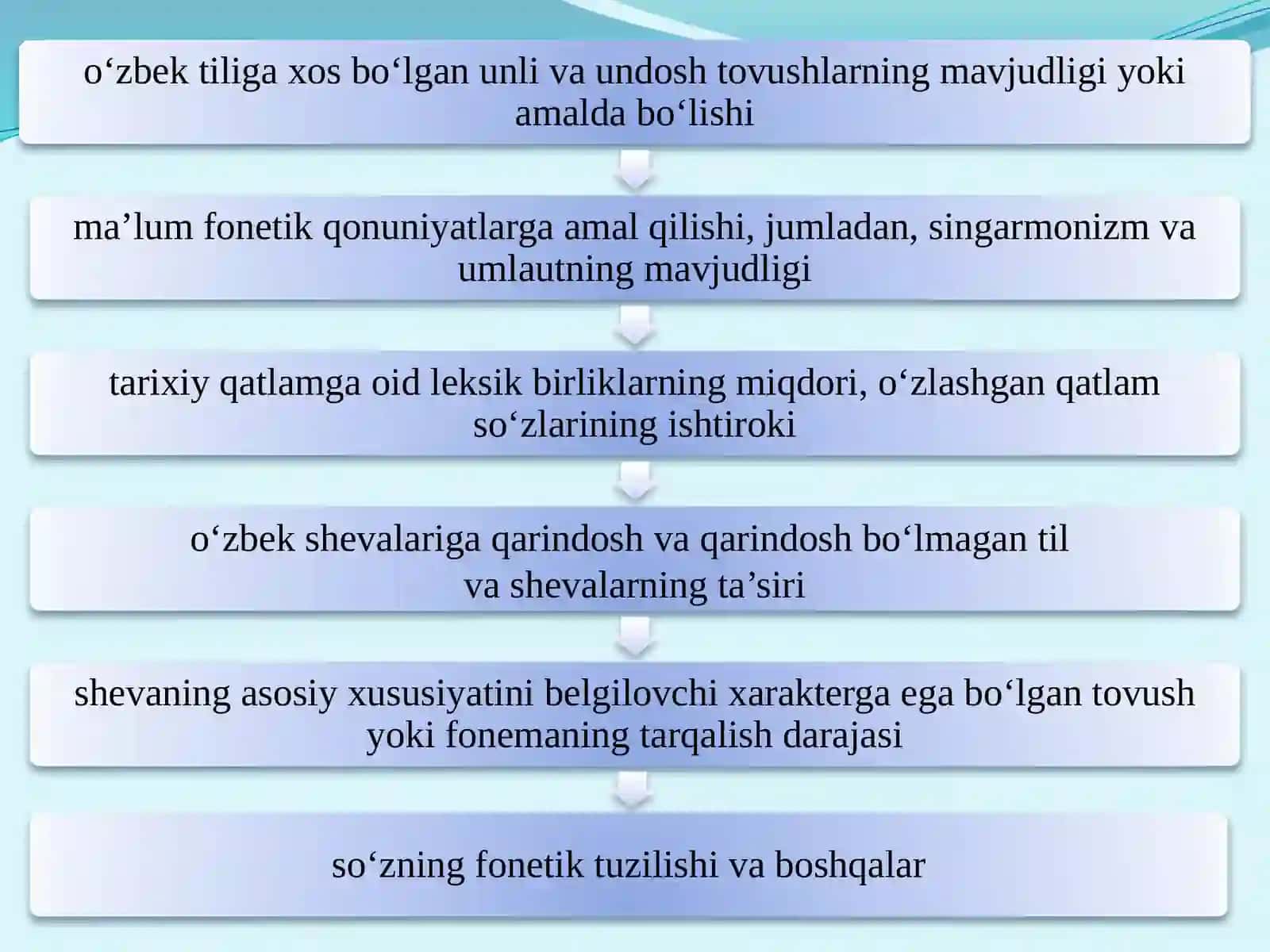 O‘zbek shevalarining tasnifi. O‘zbek shevalarining o‘rganilishi 4