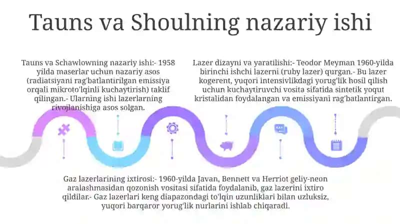 Lazerlarning Yaratilish Tarixi. Gaz Lazerlari 4