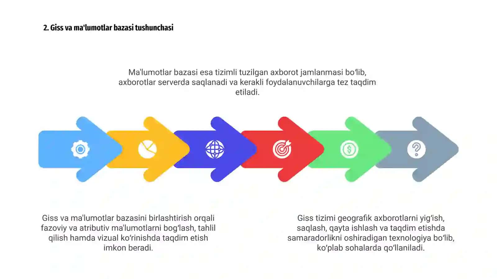Giss ma'lumotlar bazasiga kirish 4