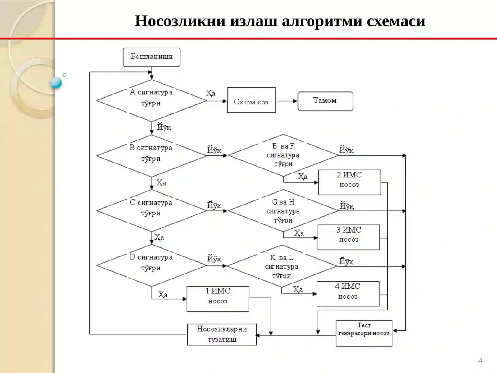 Сигнатурали анализатор 4