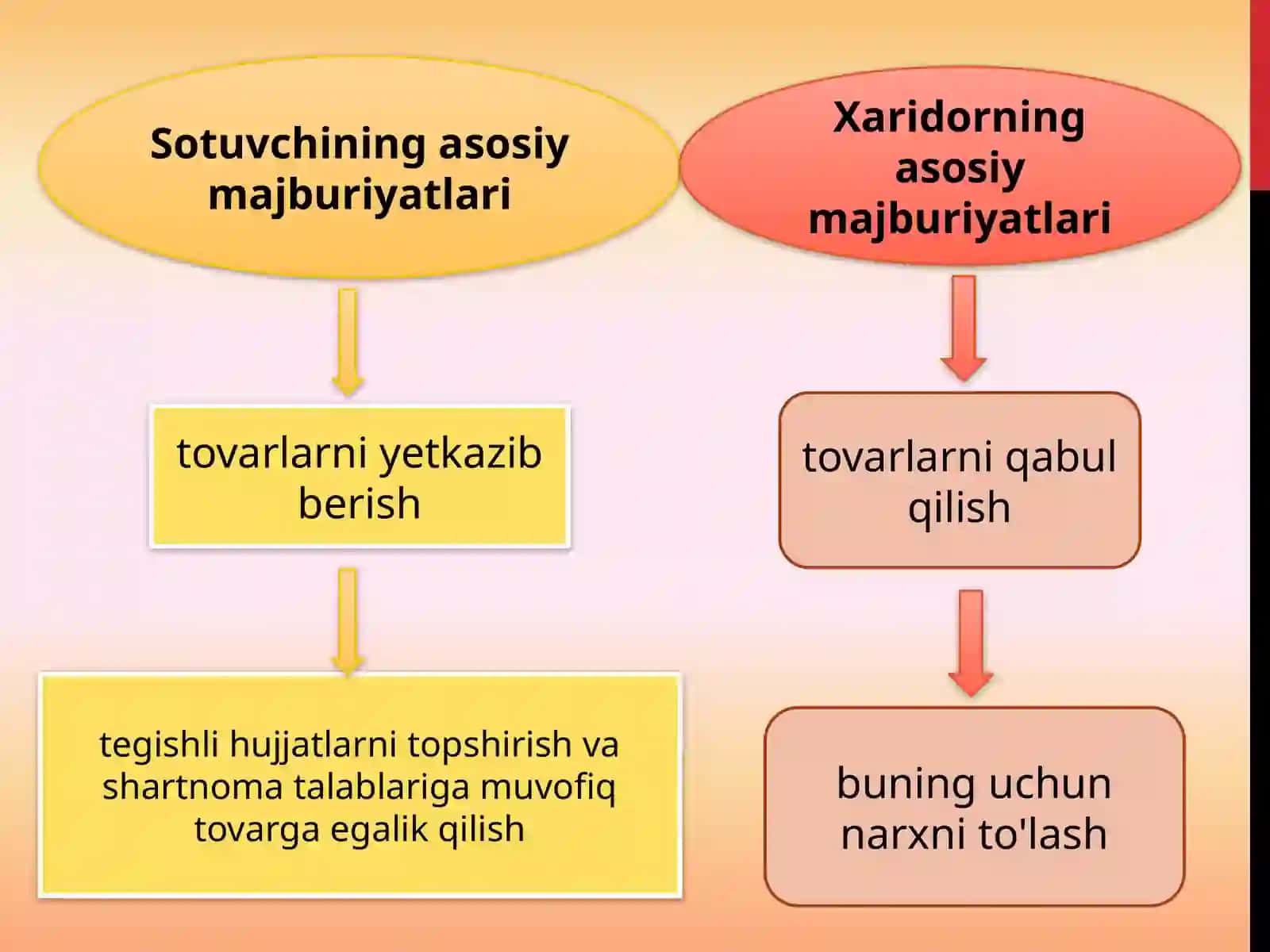 XALQAROSAVDONING RIVOJLANISH TENDENSIYALARI:SHARTNOMALAR 4