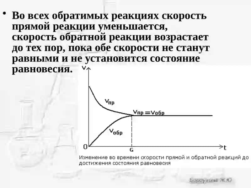 Химическомуравновесию 4