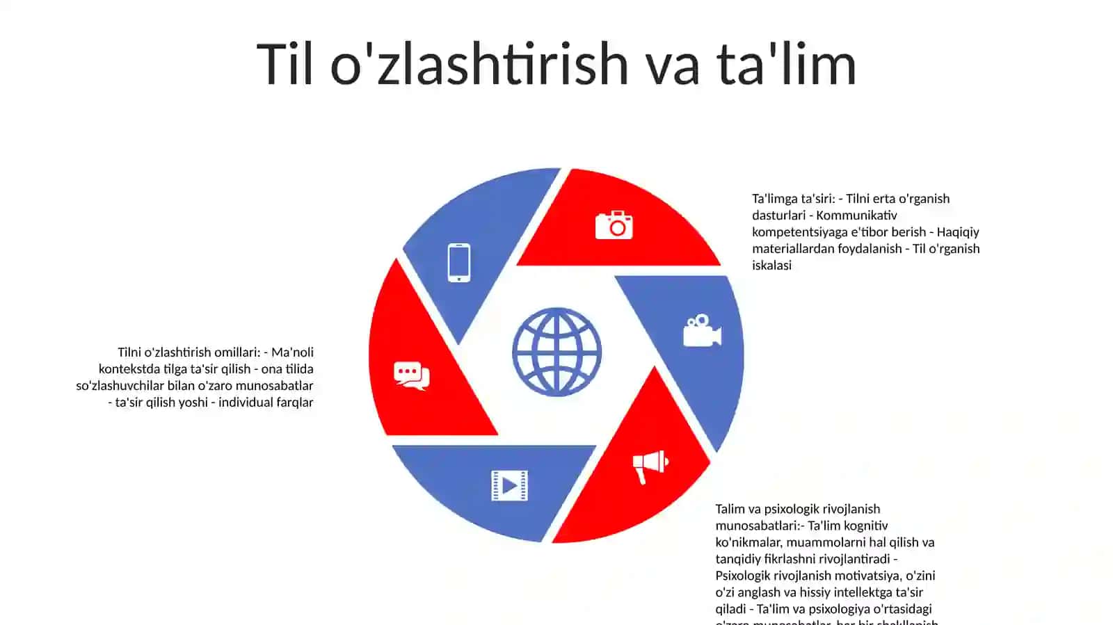 Talim Va Pisixologik Rivojlanish Munosabati 4