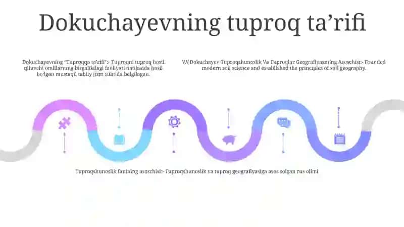 V.V.Dokuchayev Tuproqshunoslik Va Tuproqlar Geografiyasining Asoschisi 4