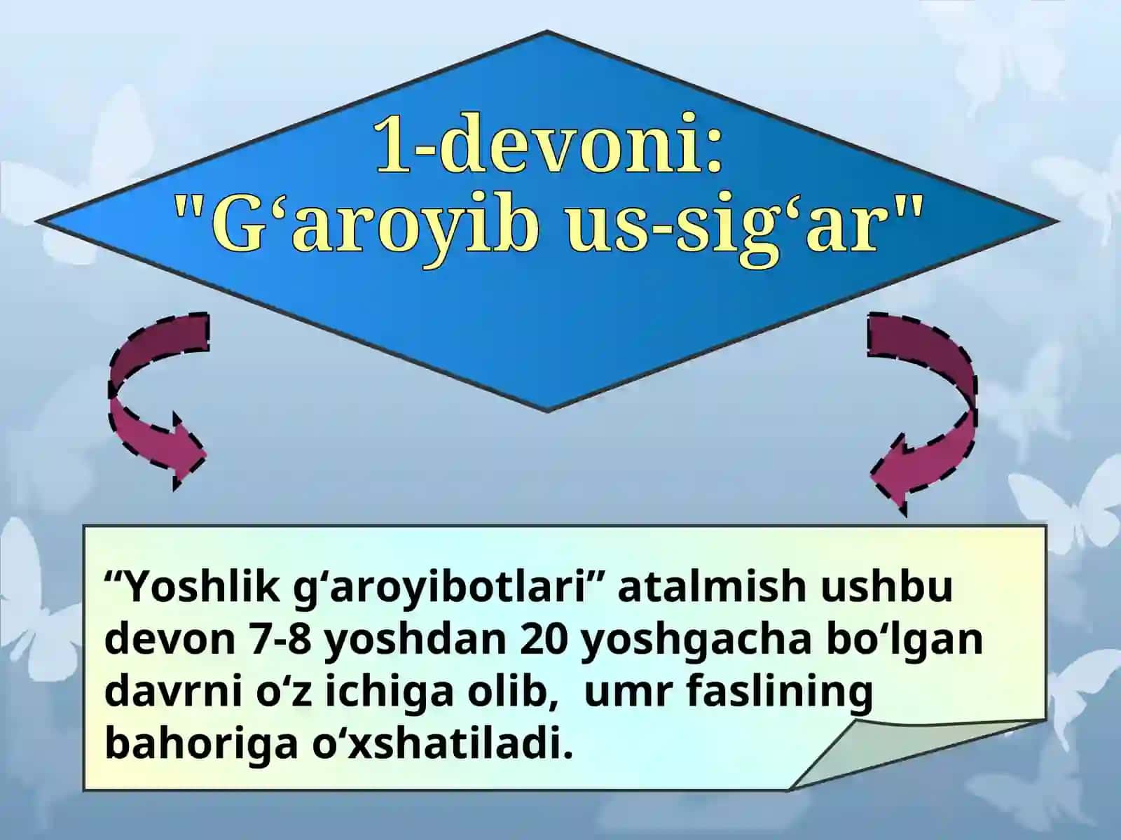Xazoyin ul-maoniy 4