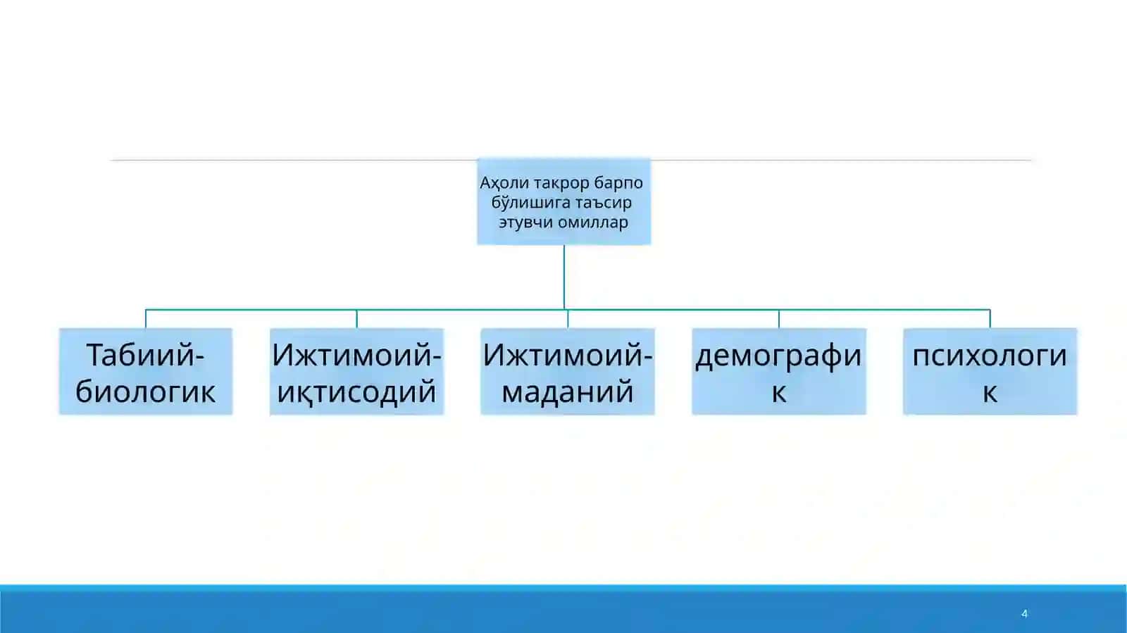 Aholining takror barpo bo’lishi 4