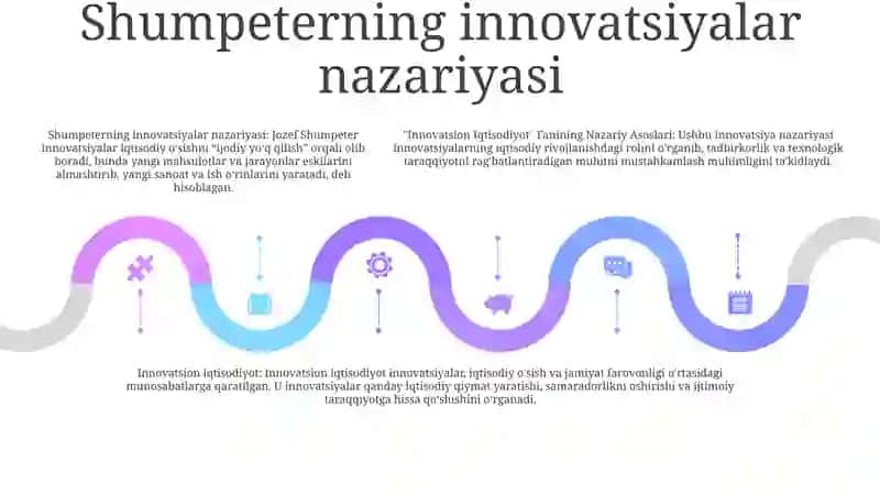 Innovatsion Iqtisodiyot Fanining Nazariy Asoslari 4