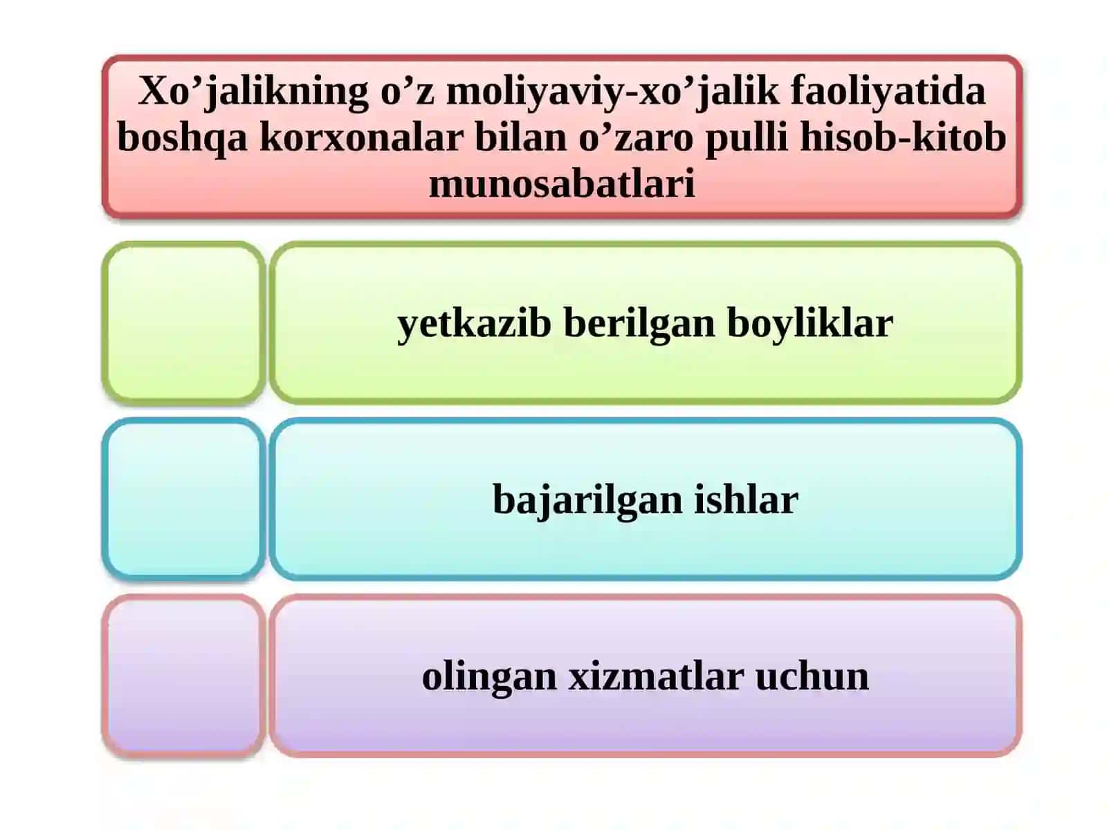 Mol yetkazib beruvchi va pudratchilar, xaridor va buyurtmachilar bilan hisob-kitoblar hisobi 4