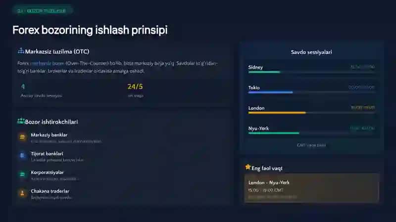 Professional Trading Course 4