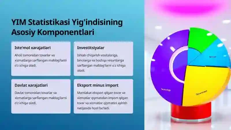 O'zbekiston iqtisodiyoti: Asosiy ko'rsatkichlar tahlili 4