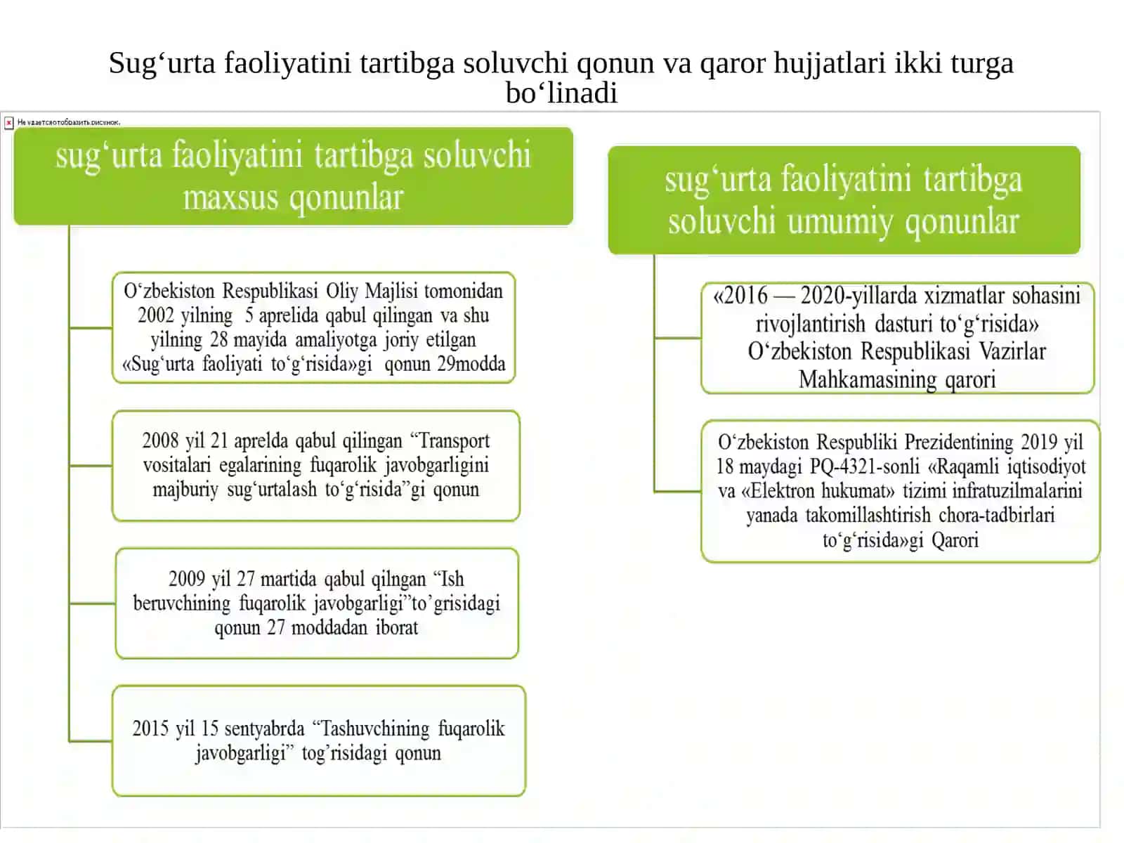 Sug‘urtamunosabatlarining huquqiy asoslari 4