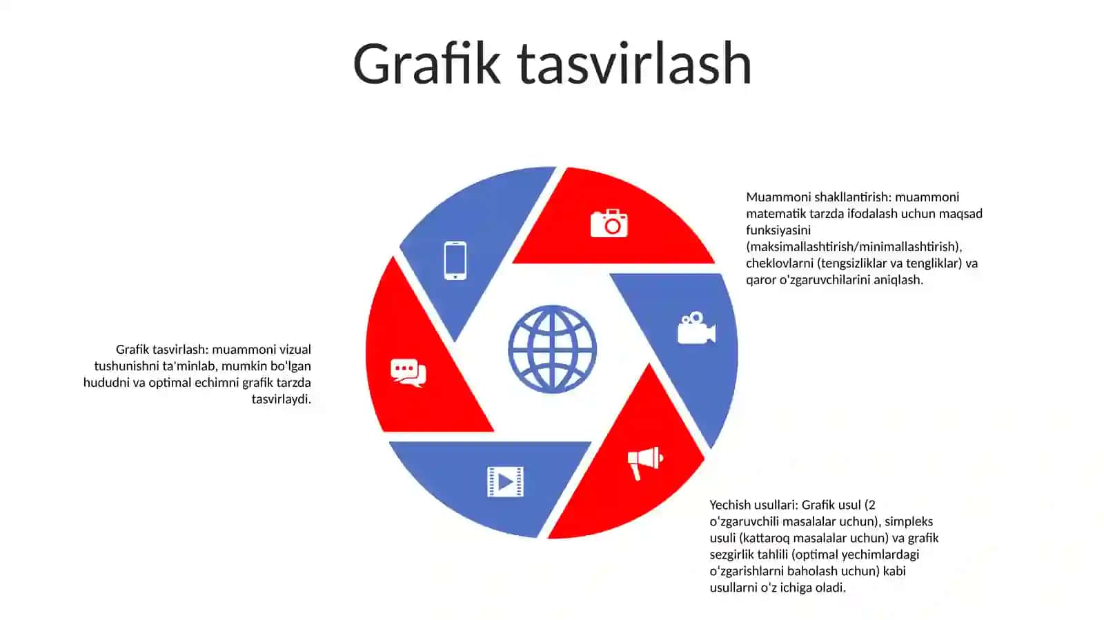 Chiziqli Dasturlash Masalasining QoʻYilishi Va Unda QoʻLlaniladigan Usullar 4