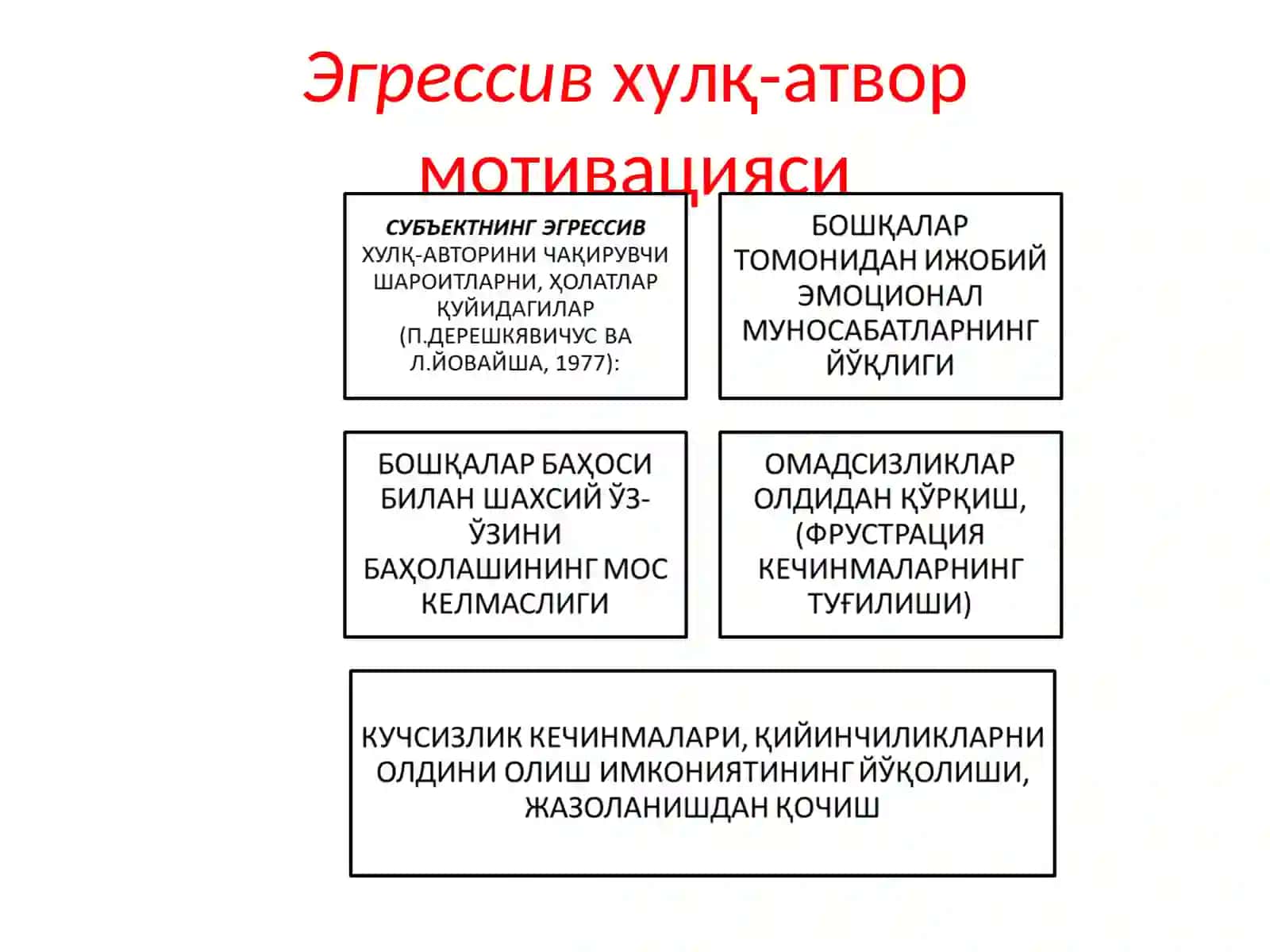 Хулқ-атвор ва фаолият мотивациялари 4