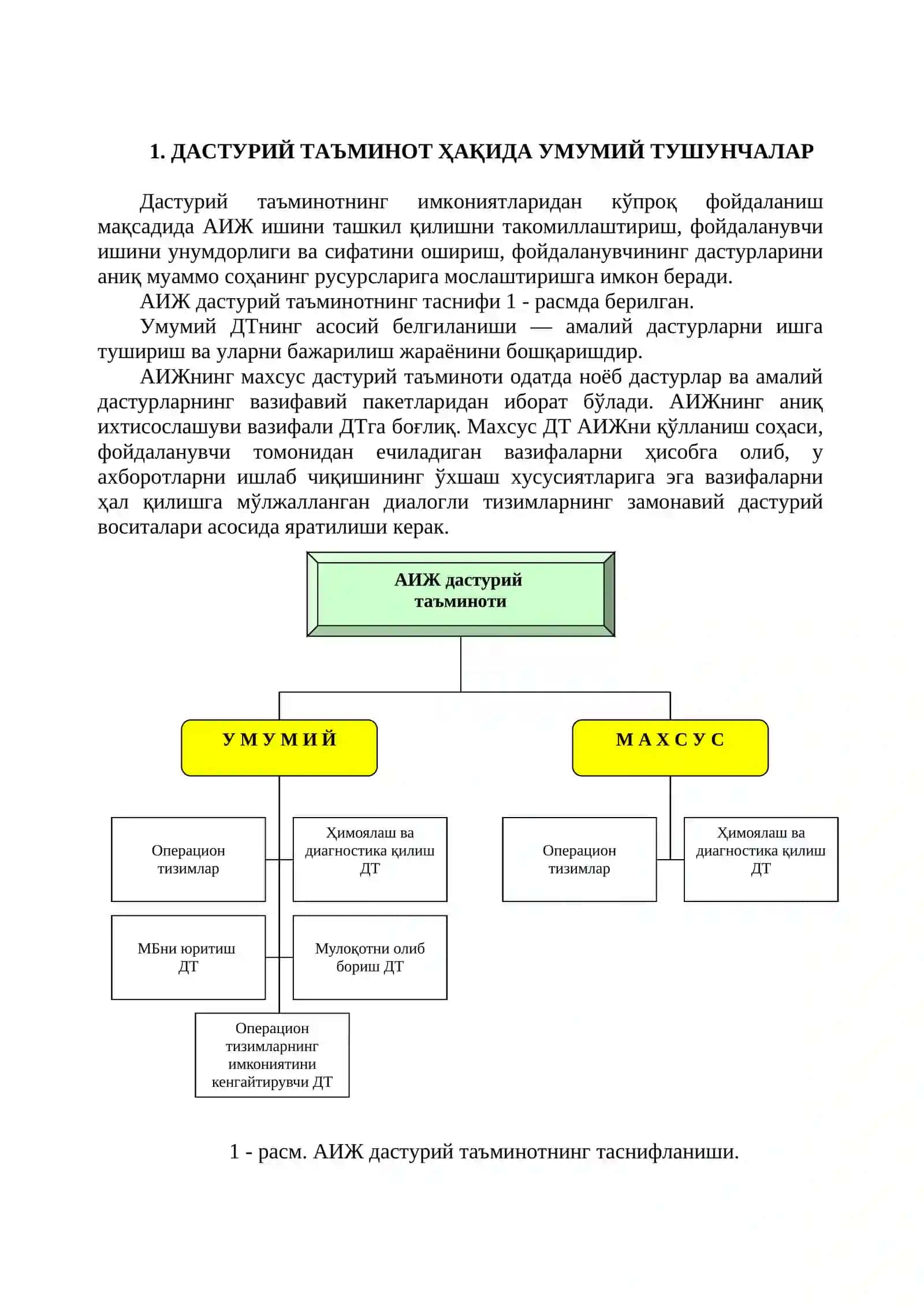 Дастурий таъминот ва унинг ривожланиб бориш тенденциялари 4