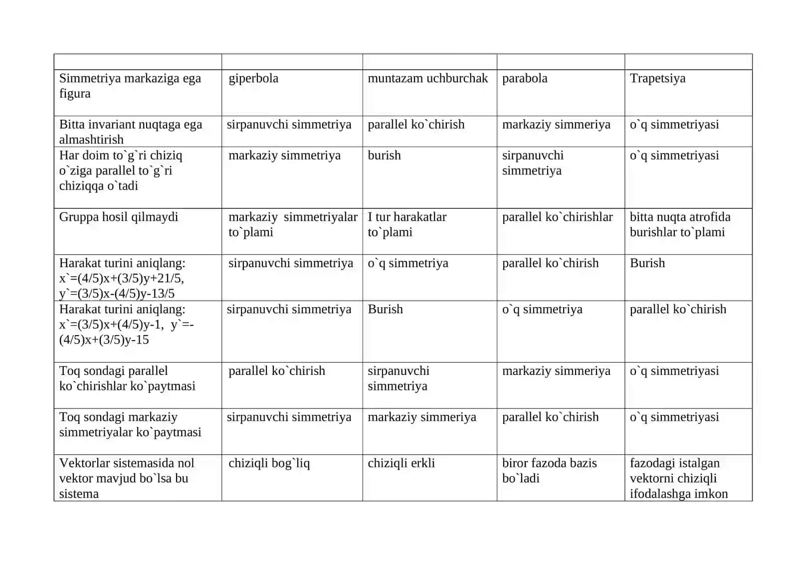 Matematika darslik 4