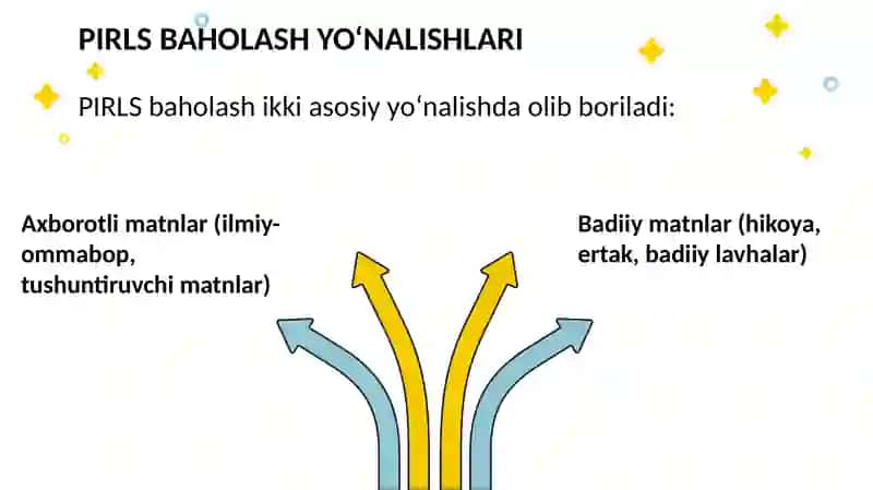 Xalqaro PIRLS baholash dasturiga tayyorlash 4