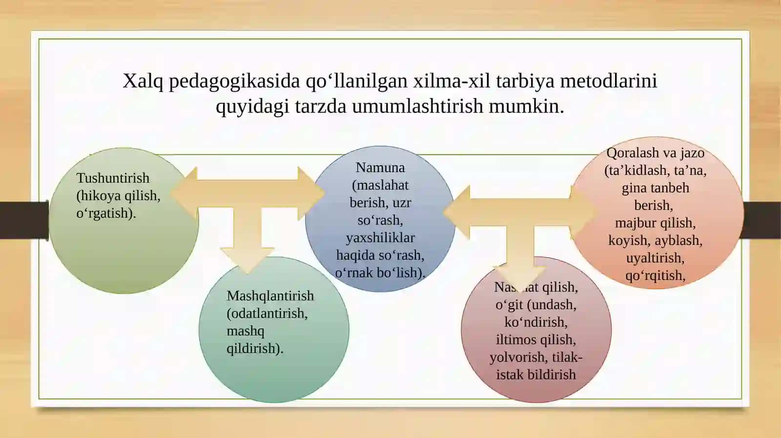 Tarbiyaning maqsad va vazifalari 4