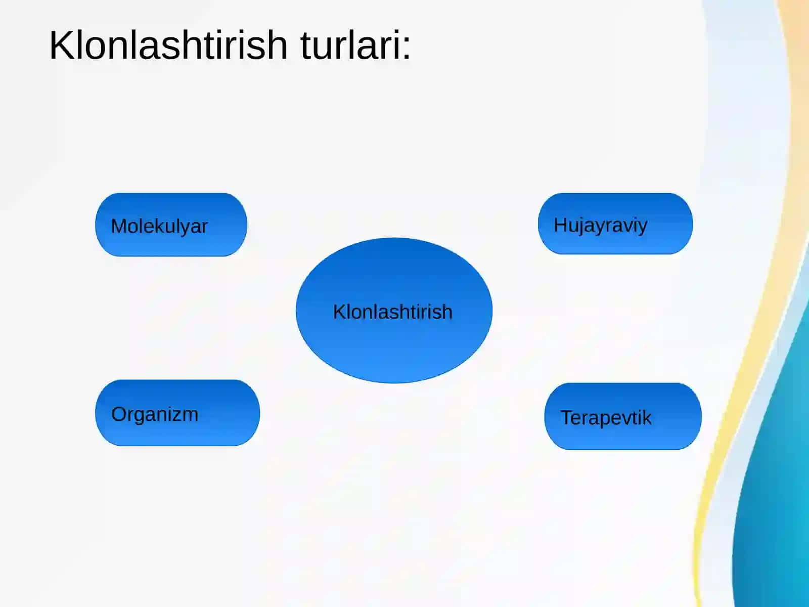 Klonlar, klonlashtirish vaularning klinikahamiyati 4