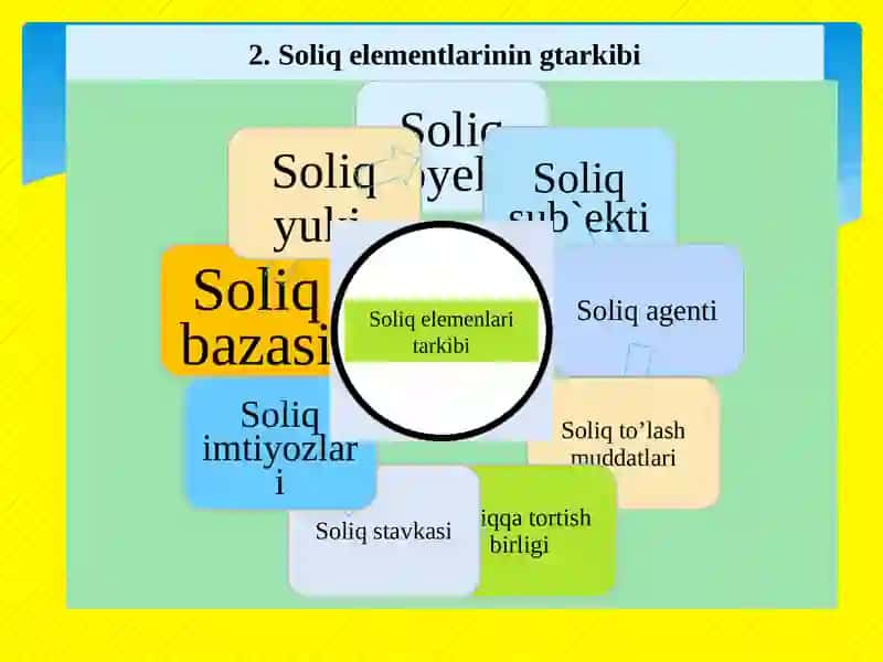 “SOLIQQA TORTISH” FANINING PREDMEII OB’YEKTI, MAQSAD VA VAZIFALARI 4