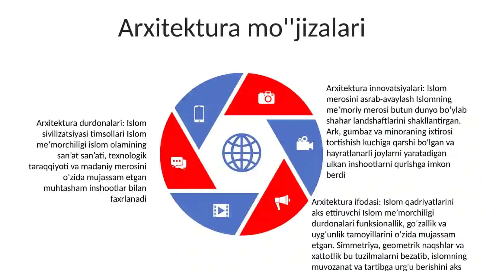 Islom Dini Dunyo Taraqqiyotida Tutgan O'Rni 4