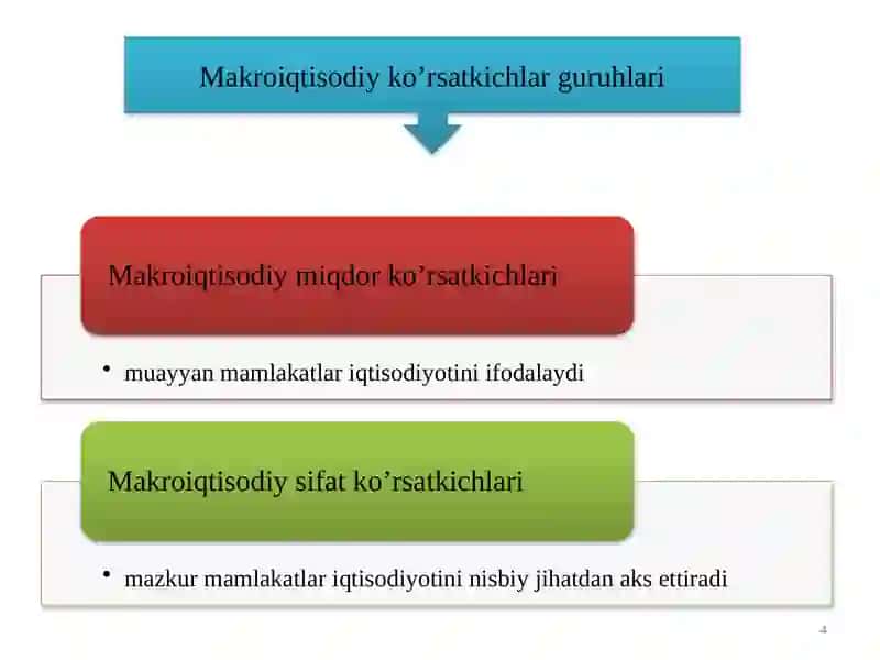 Mamlakatiqtisodiyotiniifodalovchiiqtisodiyko‘rsatkichlar 4