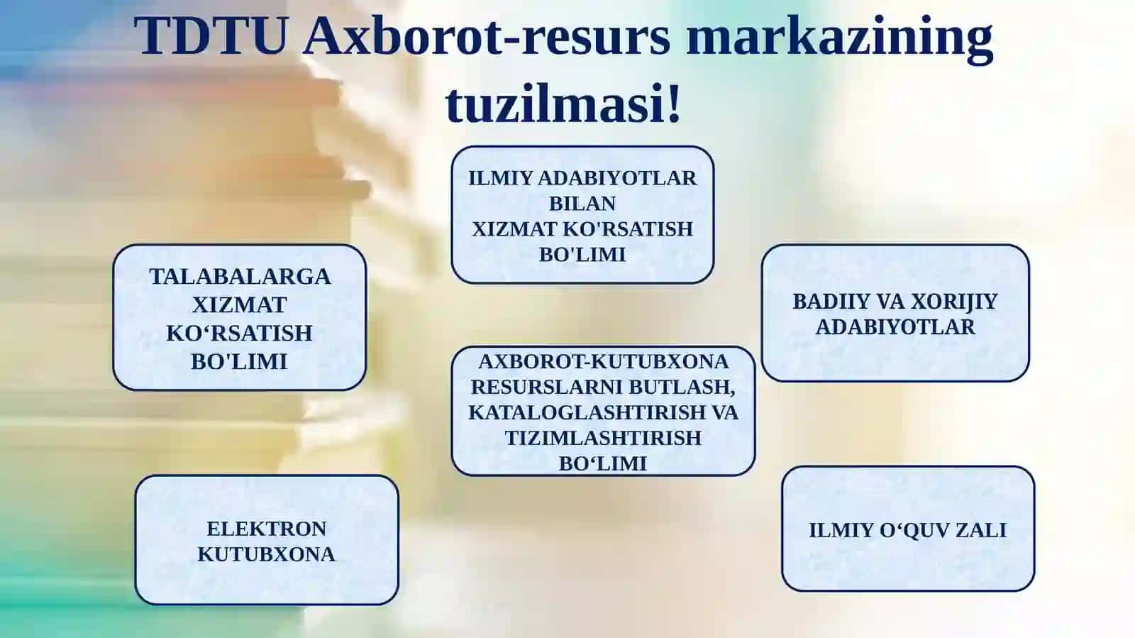 TOSHKENT TIBBIYOT UNIVERSITETI AXBOROT VA RESURS MARKAZI 4