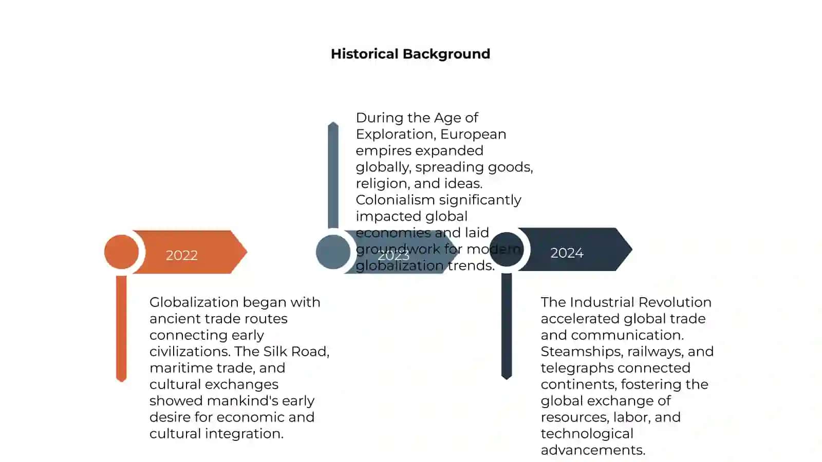 Globalization 4