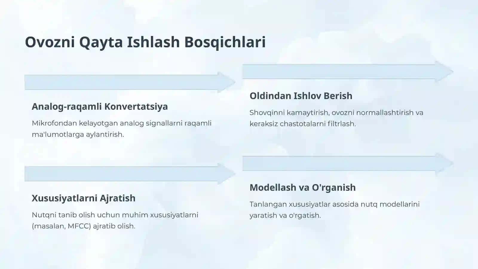 Ovoz Signallariga Javob Beruvchi Boshqaruv Tizimini Loyihalash 4