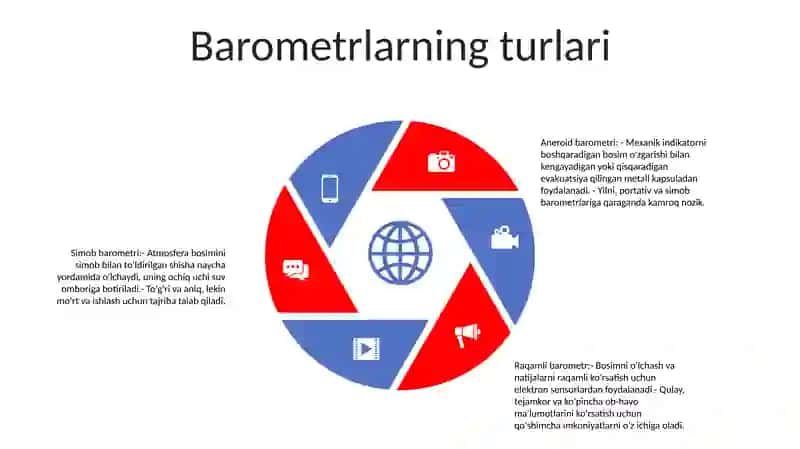 Barometrlar 4