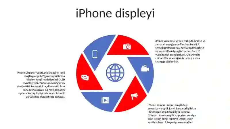 iPhone 4