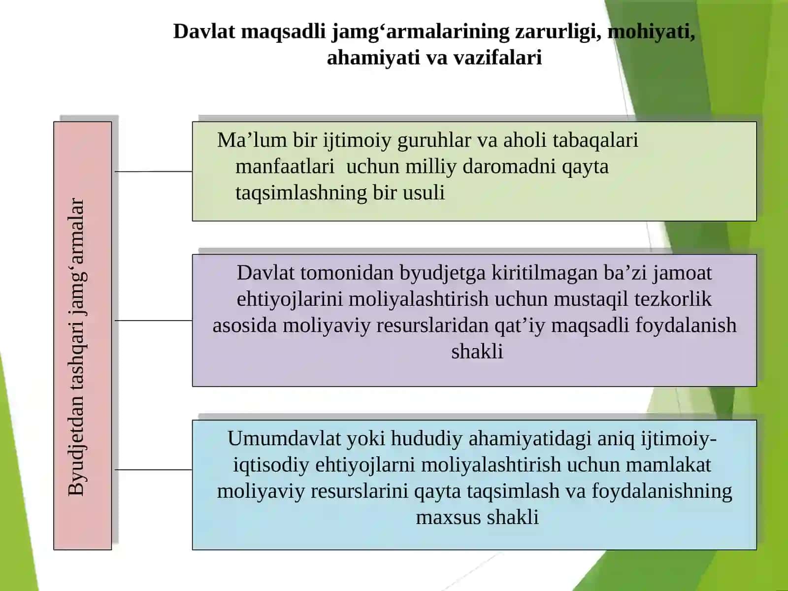 Davlat maqsadli jamg‘armalar 4