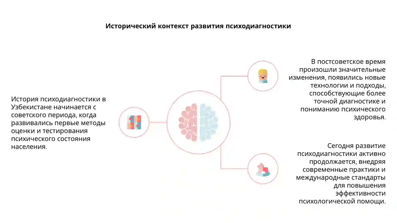 История развития психодиагностики в Узбекистане 4